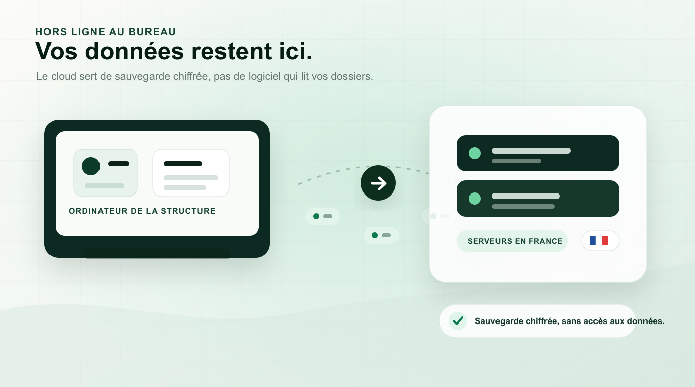 Ordinateur local relié à une sauvegarde chiffrée sur serveurs en France